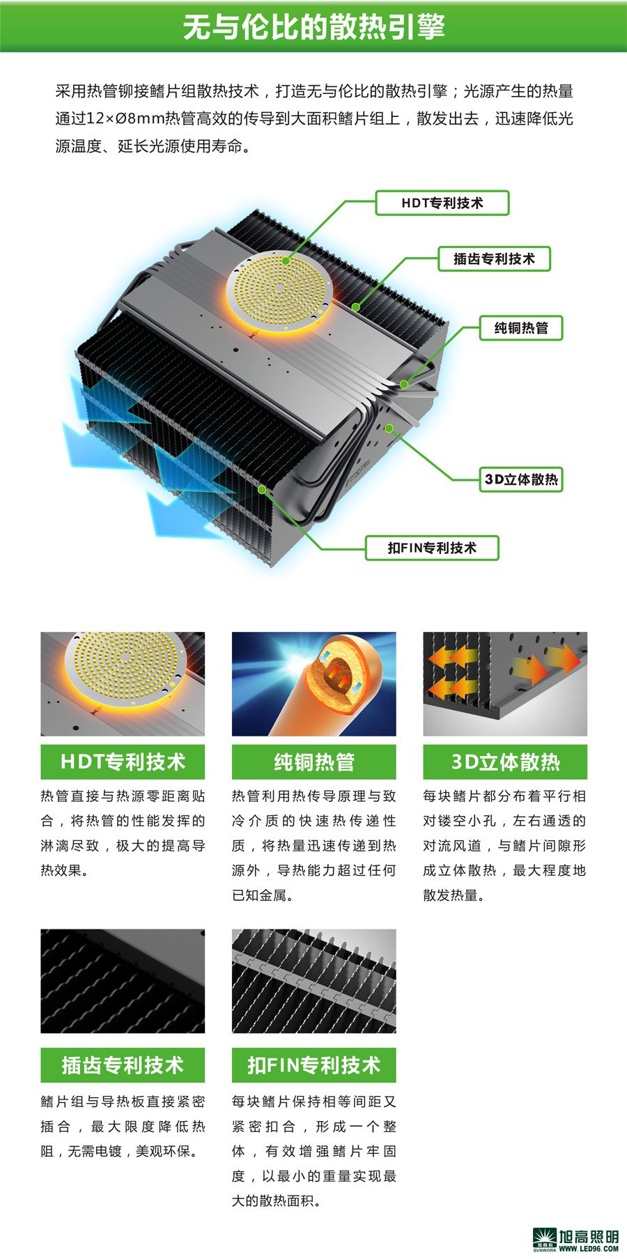 高檔高端SWK205-200w高效LED工礦燈，LED工廠燈廠家直銷，LED節(jié)能燈體育場(chǎng)館