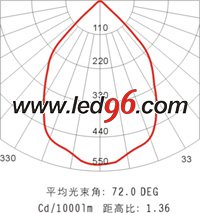海洋王NFC9121/ON、NFC9121A/ON LED 頂燈